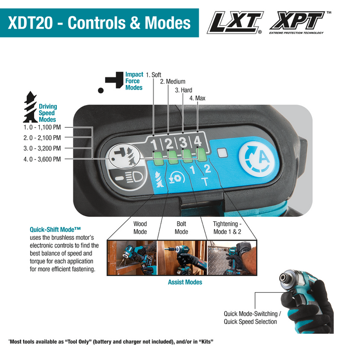 Makita XDT20Z 18V LXT Cordless Impact Driver (Tool Only) - Image 3